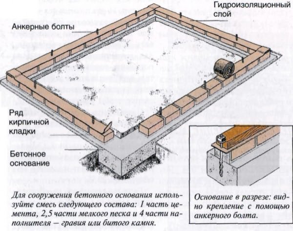 огурцов теплице