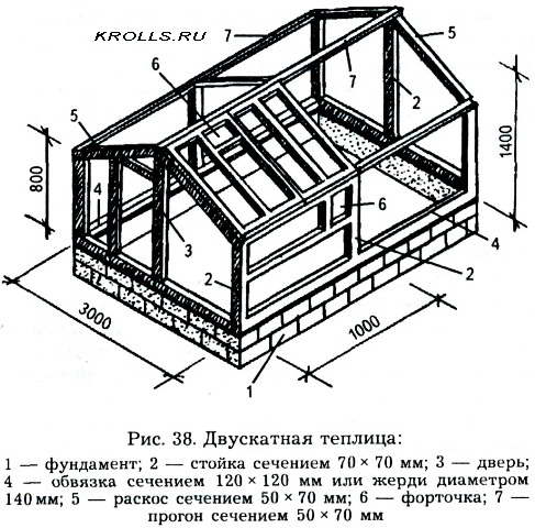 деревянной теплицы