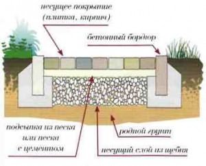 садовых дорожек