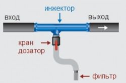 Схема монтажа дозатора в систему капельного полива