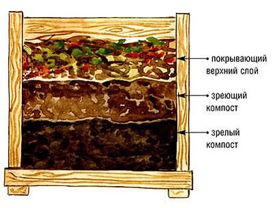 опрыскивать