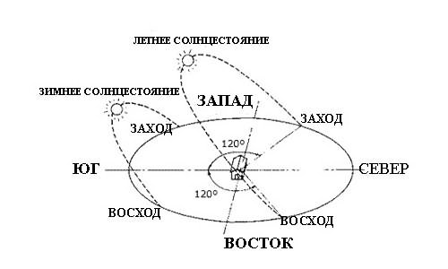 теплица