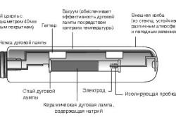 люминесцентный