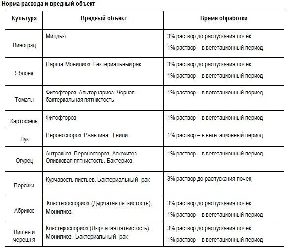 фруктовых деревьев