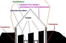 домашних условиях