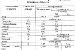 арбузов теплице