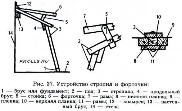 верхнего слоя