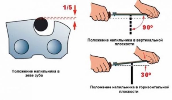 цепи бензопилы