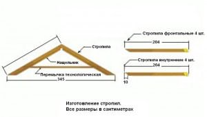 выращивания рассады