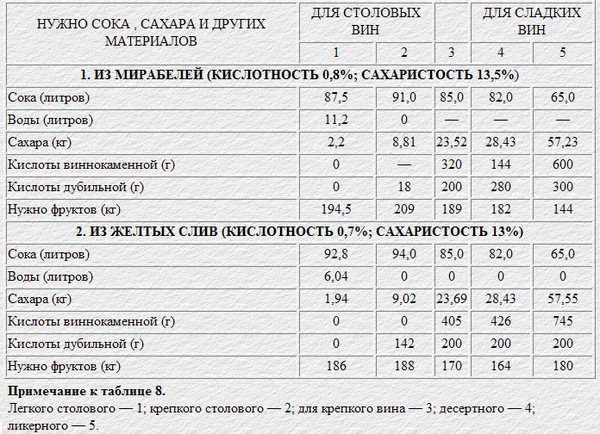 Сколько сахара ложат. Сколько сахара в 3-х литровой банке компота. Сколько нужно сахара на 1 литр компота. Сколько сахара на 3 литра компота банка. Сколько нужно сахара на литровую банку компота.